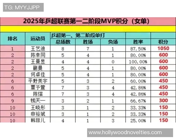 深圳乒乓球队以85分稳居精英赛积分榜首位展现强大实力