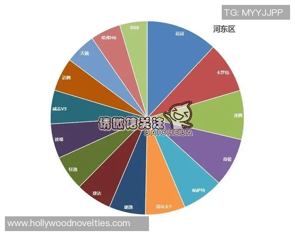独家分析：北京街舞队的状态对比